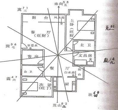 文昌位的位置怎样确定?家里的文昌位怎么找?