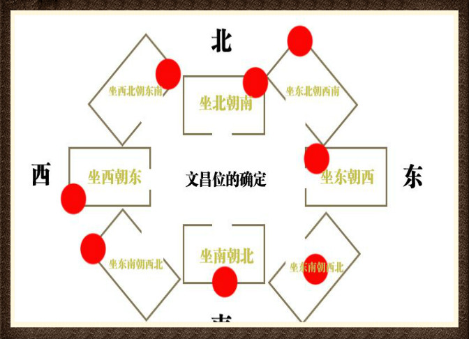 儿童房间的文昌位要如何布置